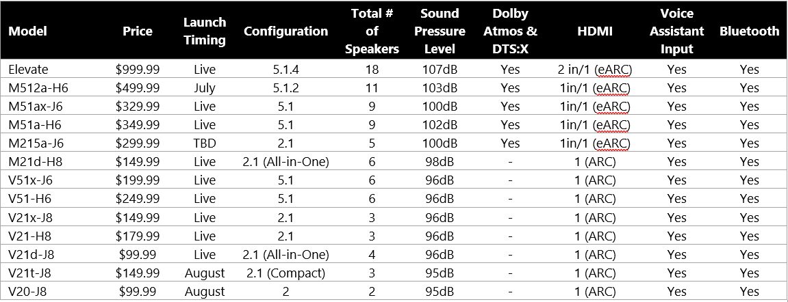 chart 3