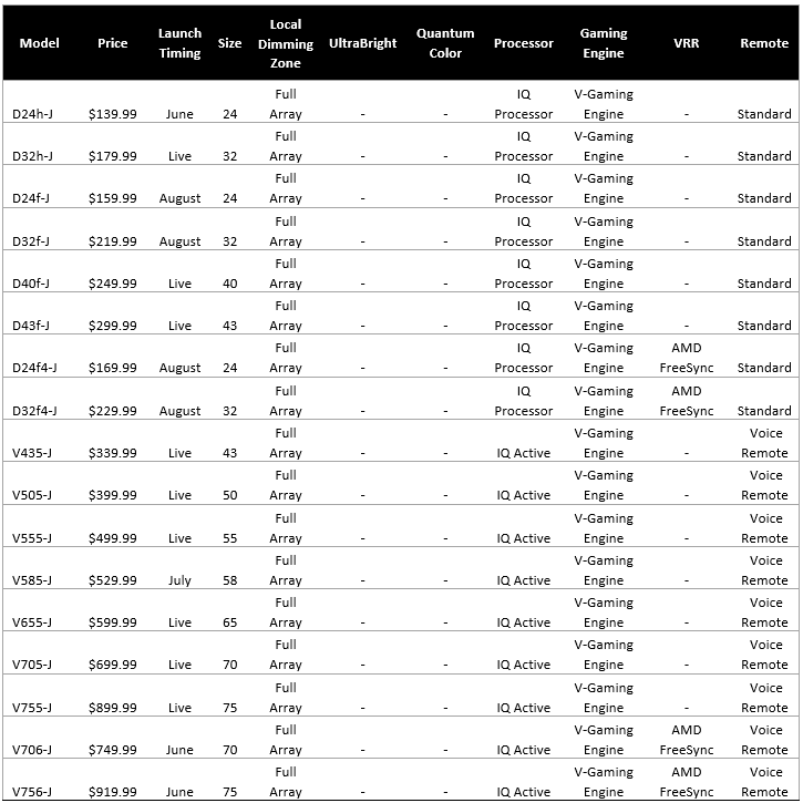 VIZIO’s New TV Lineup Unleashes Enhanced Picture Quality, Improved